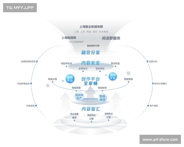 本周期内运营平台引入微秒级分发逻辑 强化了内容资产的即时变现能力